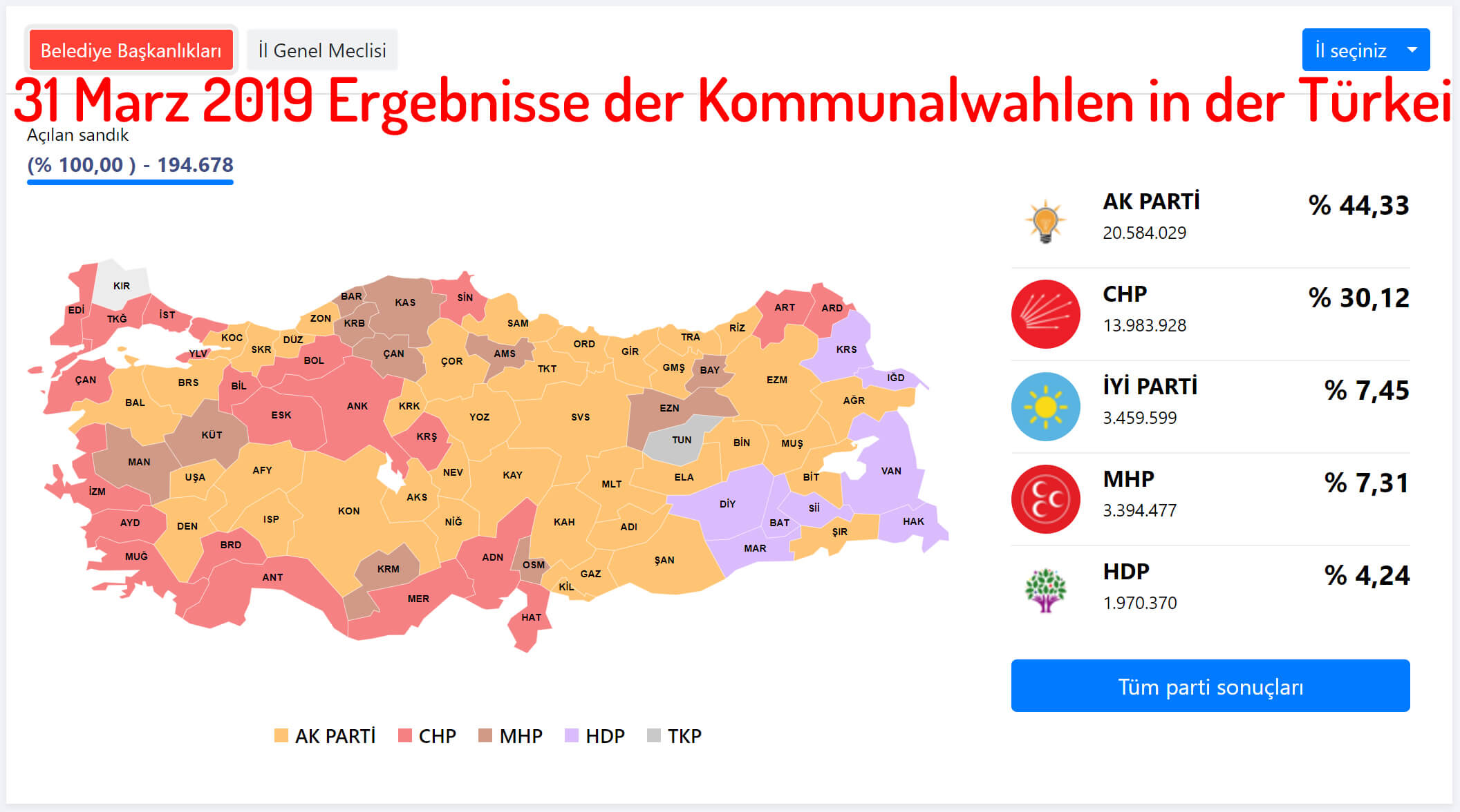 31 Marz 2019 Ergebnisse der Kommunalwahlen in der Türkei